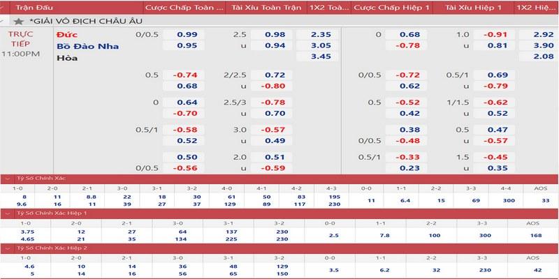 Những bộ môn cá cược tiêu biểu tại J88